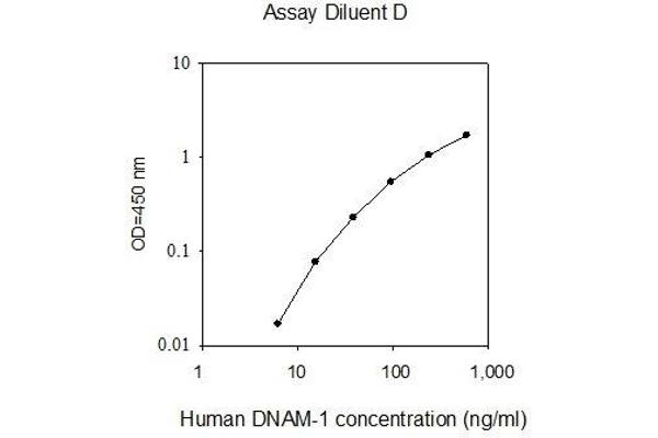 CD226 ELISA 试剂盒
