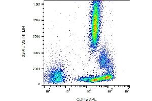 Flow cytometry analysis (surface staining) of human peripheral blood cells with anti-human CD11a (MEM-25) APC. (ITGAL 抗体  (APC))
