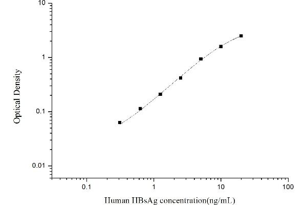 HBSAg ELISA 试剂盒