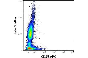 Flow cytometry surface staining pattern of human peripheral whole blood stained using anti-human CD25 (MEM-181) APC antibody (concentration in sample 0. (CD25 抗体  (APC))