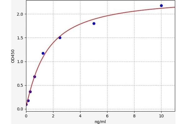 FADS3 ELISA 试剂盒