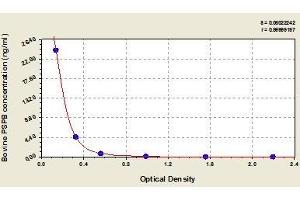 Typical standard curve (PAG1 ELISA 试剂盒)