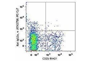 Flow Cytometry (FACS) image for anti-Ectonucleoside Triphosphate diphosphohydrolase 1 (ENTPD1) antibody (PE-Cy7) (ABIN2659259) (CD39 抗体  (PE-Cy7))