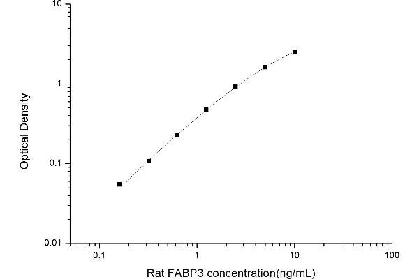 FABP3 ELISA 试剂盒