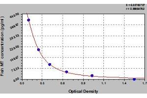 Metallothionein ELISA 试剂盒