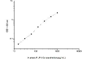 Typical standard curve (PLP1 ELISA 试剂盒)