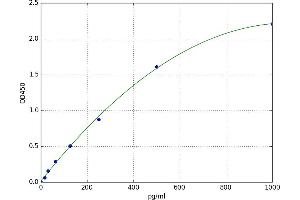 Izumo Sperm-Egg Fusion 1 (IZUMO1) ELISA Kit