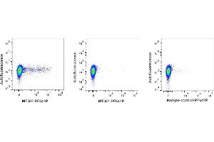 Detection of IFN-γ by flow cytometry in viable bovine PBMC. (Interferon gamma 抗体  (PromoFluor 647 Premium))