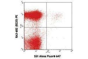 Flow Cytometry (FACS) image for anti-Siglec H antibody (Alexa Fluor 647) (ABIN2658001) (Siglec H 抗体  (Alexa Fluor 647))