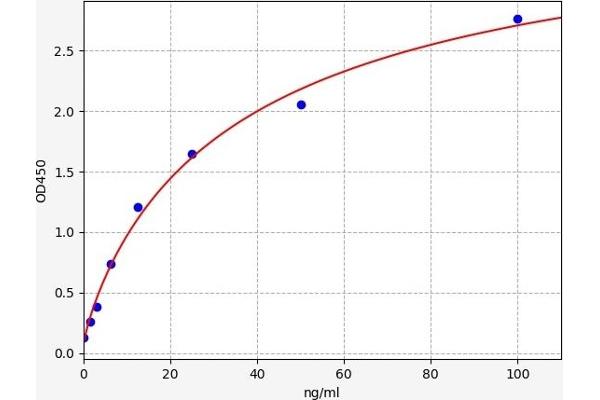 COL27A1 ELISA 试剂盒