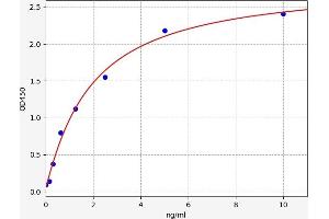 PNPLA6 ELISA 试剂盒