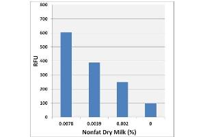 Biochemical Assay (BCA) image for Total Bile Acid Assay Kit (Fluorometric) (ABIN5067551)