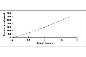 Typical standard curve (OAS1A ELISA 试剂盒)