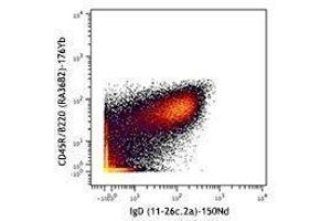 Flow Cytometry (FACS) image for Rat anti-Mouse IgD antibody (ABIN2667284) (大鼠 anti-小鼠 IgD Antibody)