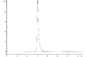 Size-exclusion chromatography-High Pressure Liquid Chromatography (SEC-HPLC) image for SARS-CoV-2 Spike (D614G), (Trimer) protein (His-Avi Tag) (ABIN7274402)