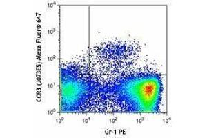 Flow Cytometry (FACS) image for anti-Chemokine (C-C Motif) Receptor 3 (CCR3) antibody (Alexa Fluor 647) (ABIN2657148) (CCR3 抗体  (Alexa Fluor 647))