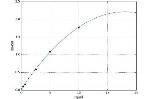 Prohibitin (PHB) ELISA Kit
