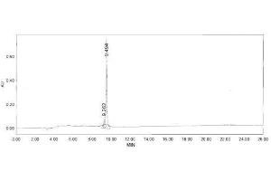 Image no. 1 for Gastric Inhibitory Polypeptide (GIP) peptide (BSA) (ABIN5665966) (Gastric Inhibitory Polypeptide (GIP) peptide (BSA))