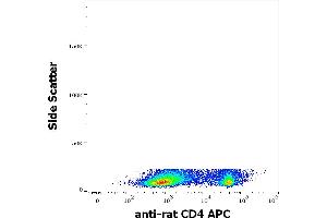Flow cytometry surface staining pattern of rat splenocytes stained using anti-rat CD4 (OX-35) APC antibody (concentration in sample 1,7 μg/mL). (CD4 抗体  (APC))