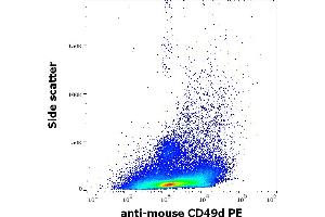 Flow cytometry analysis surface staining pattern of murine splenocyte suspension stained using anti-mouse CD49d (R1-2) PE antibody (concentration in sample 5 μg/mL). (ITGA4 抗体  (PE))