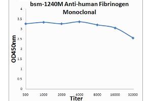 ELISA image for anti-Fibrinogen antibody (ABIN722856) (Fibrinogen 抗体)
