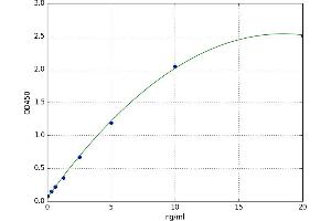 Disabled Homolog 1 (Drosophila) (DAB1) ELISA Kit