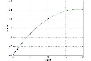 A typical standard curve (DAB1 ELISA 试剂盒)