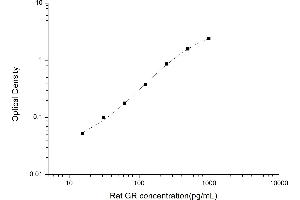 Typical standard curve (Glutathione Reductase ELISA 试剂盒)