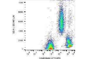 Flow cytometry analysis (surface staining) of human peripheral blood with anti-CD48 (MEM-102) biotin / streptavidin-APC. (CD48 抗体  (Biotin))