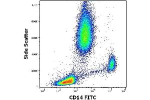 Flow cytometry surface staining pattern of human peripheral whole blood stained using anti-human CD14 (MEM-15) FITC antibody (concentration in sample 3 μg/mL). (CD14 抗体  (FITC))