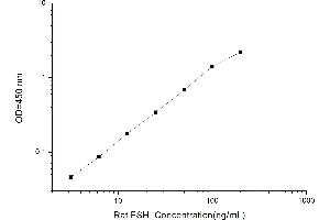 Typical standard curve (FSH ELISA 试剂盒)