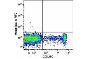 Flow Cytometry (FACS) image for anti-beta-1,3-Glucuronyltransferase 1 (Glucuronosyltransferase P) (B3GAT1) antibody (FITC) (ABIN2661414) (CD57 抗体  (FITC))