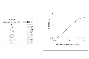 Defensin, beta 103A (DEFB103A) ELISA Kit