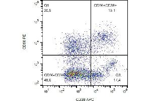 Flow cytometry analysis (surface staining) of human peripheral blood with anti-human CD38 (HIT2) APC.