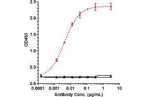 Immobilized human TROP2 His at 2 μg/mL can bind Anti-TROP2 Reference Antibody (sacituzumab), EC50=0. (Recombinant Trop2 (Sacituzumab Biosimilar) 抗体)