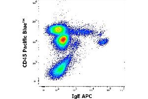 Flow cytometry multicolor surface staining of human leukocytes stained using anti-human IgE (4H10) APC antibody (concentration in sample 9 μg/mL) and anti-human CD45 (MEM-28) APC antibody (10 μL reagent / 100 μL of peripheral whole blood). (IgE 抗体  (APC))
