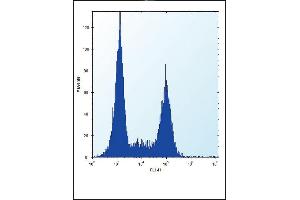TLR9 Antibody (C-term) (ABIN657643 and ABIN2846638) flow cytometric analysis of Ramos cells (right histogram) compared to a negative control cell (left histogram). (TLR9 抗体  (C-Term))