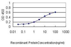 ELISA image for anti-ADP-Ribosylation Factor 5 (ARF5) (AA 81-180) antibody (ABIN559926)