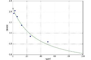 A typical standard curve
