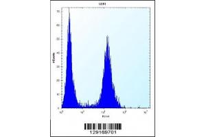 Flow Cytometry (FACS) image for anti-Inhibitor of DNA Binding 1, Dominant Negative Helix-Loop-Helix Protein (ID1) (AA 66-93) antibody (ABIN3031300)