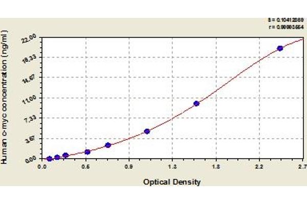 LMYC ELISA 试剂盒