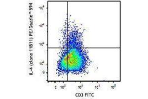 Flow Cytometry (FACS) image for anti-Interleukin 4 (IL4) antibody (PE/Dazzle™ 594) (ABIN2659779) (IL-4 抗体  (PE/Dazzle™ 594))
