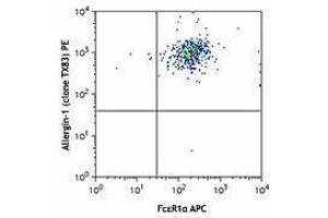Flow Cytometry (FACS) image for anti-Mast Cell Immunoglobulin-Like Receptor 1 (MILR1) antibody (PE) (ABIN2662383) (Allergin-1 抗体  (PE))