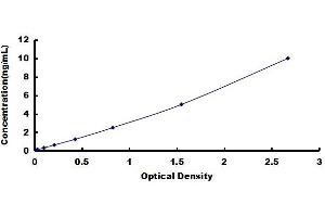 Pyruvate Dehydrogenase Kinase, Isozyme 4 (PDK4) ELISA Kit