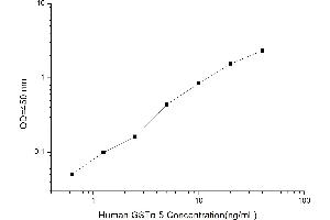 Typical standard curve (GSTa5 ELISA 试剂盒)
