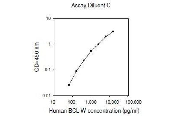 BCL2L2 ELISA 试剂盒