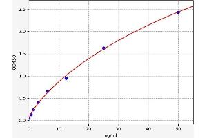 Adiponectin Receptor 1 ELISA 试剂盒