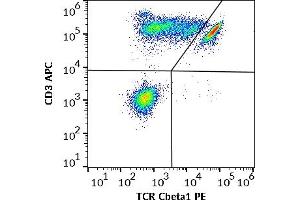 Flow cytometry multicolor surface staining of human lymphocytes stained using anti-human TCR Cbeta1 (JOVI. (TCR, Cbeta1 抗体 (PE))