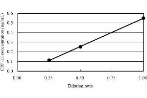 ELISA image for Corticotropin Releasing Hormone (CRH) ELISA Kit (ABIN956064)