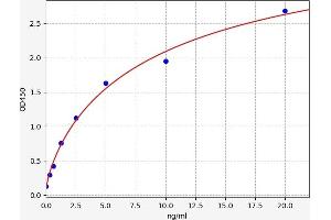 Glutaminase (GLS) ELISA Kit